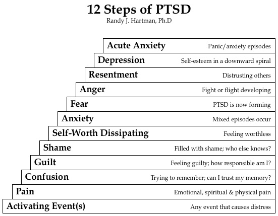 12 Steps of PTSD by Randy Hartman, Ph.D