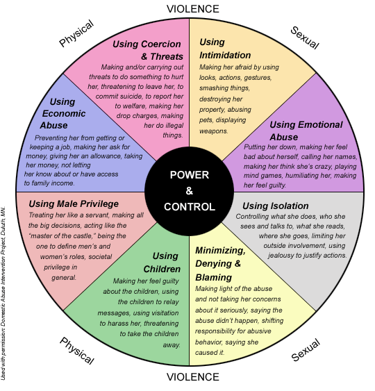 Power & Control Wheel #DVAM #DV