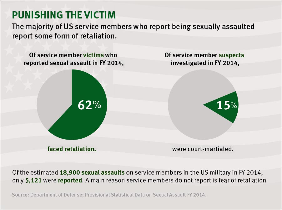 Punishing the Victim Retaliation NBC Washington.jpg