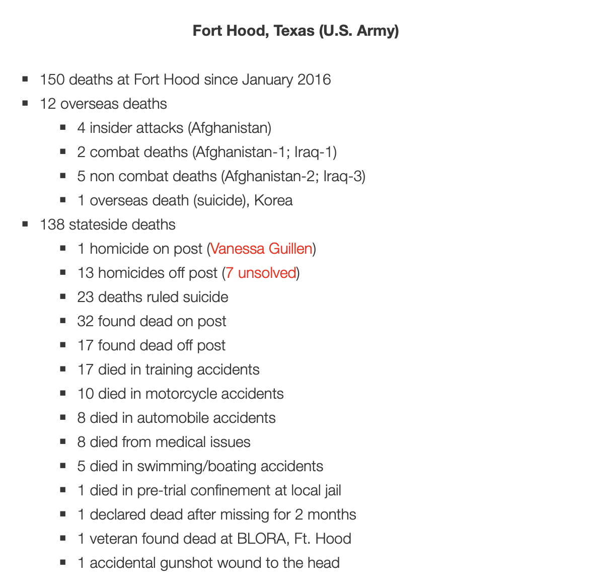Fort Hood Stats